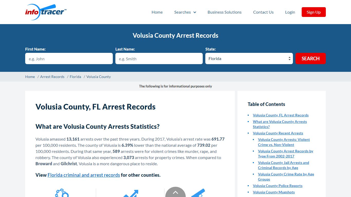 Volusia County, FL Arrests, Mugshots & Inmate Search - InfoTracer